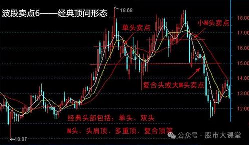 股票中压盘如何解释涨跌