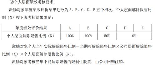 股票期权如何预留 股票期权如何预留