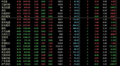 股票如何设置九宫格颜色