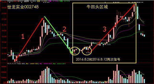 证券炒股怎么炒