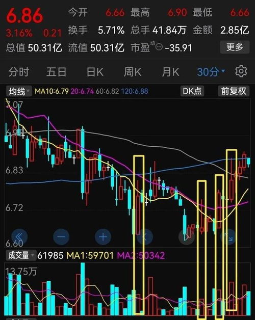 如何看股票有没有主力