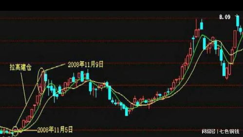 如何看股票有没有主力