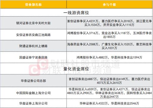 证券怎么卖掉
