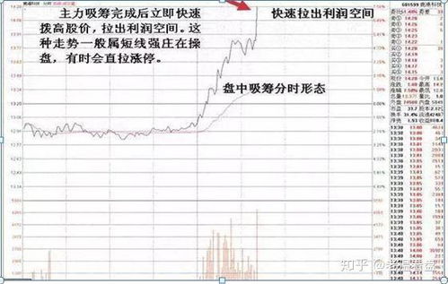 股票如何确定当日最低点