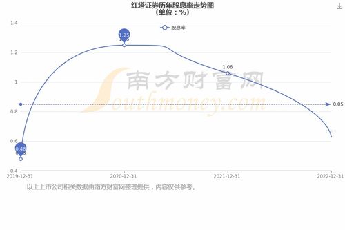 红塔证券配股怎么买
