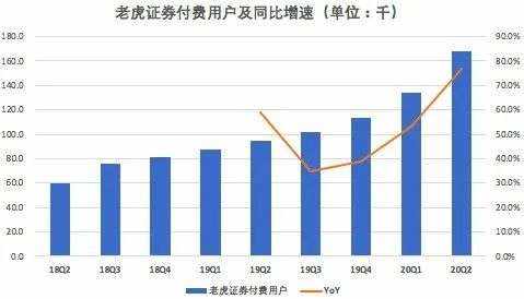 能量证券怎么赚钱