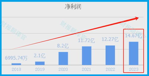 能量证券怎么赚钱