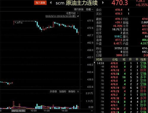如何看待石油股票 如何看待石油股票