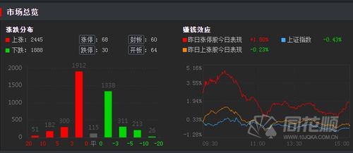 开店如何大力炒作股票