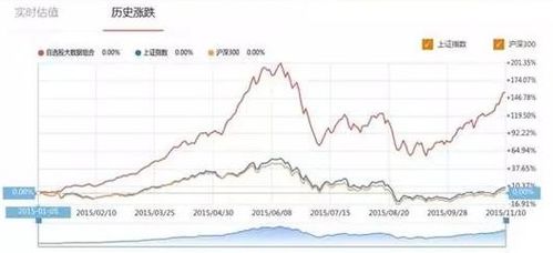 如何区分基金股票板块