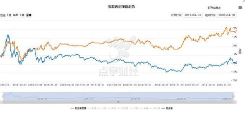 消费股票如何走大波段 消费股票如何走大波段