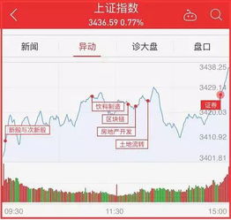消费股票如何走大波段 消费股票如何走大波段