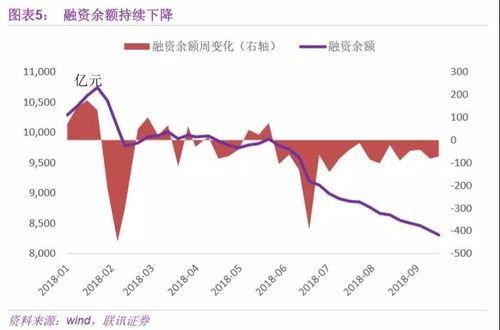 证券预期怎么看