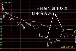 股票的走势图如何看