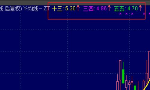 股票软件如何设置横线图