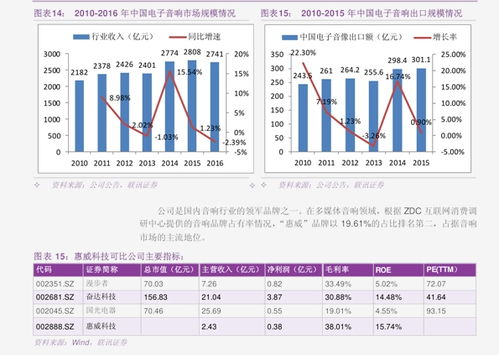 东莞证券怎么申请新股
