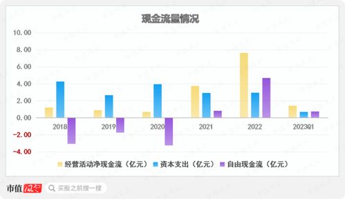 盐业股票如何