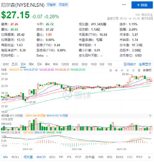 中信证券筹码颜色怎么选