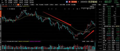中信证券筹码颜色怎么选