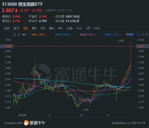 股票如何买了就跑 股票如何买了就跑