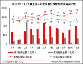 上市公司如何增发股票 上市公司如何增发股票