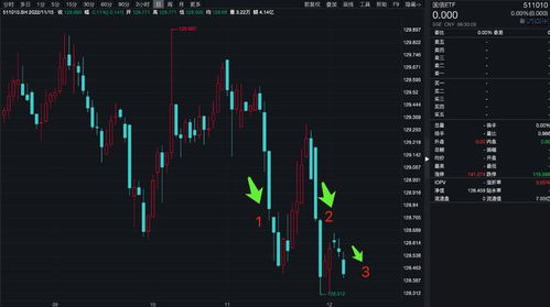 证券内部理财怎么赎回