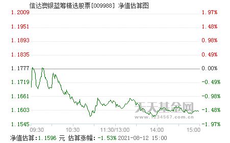 如何选到蓝筹股票