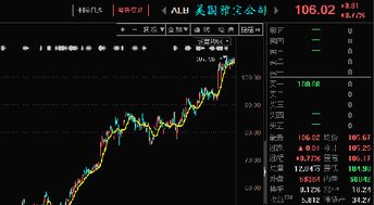 股票如何晚上顶板