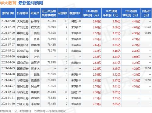 怎么学习买证券