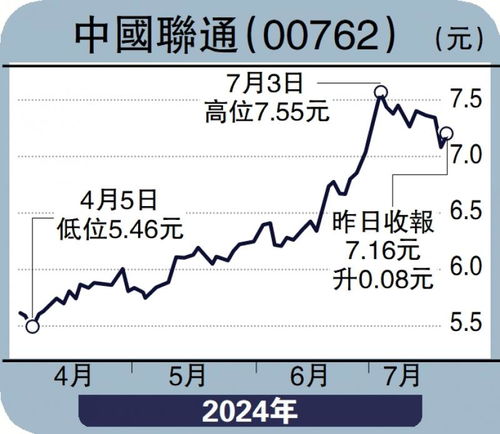 如何做派息率高的股票