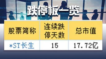 大选后如何解禁股票