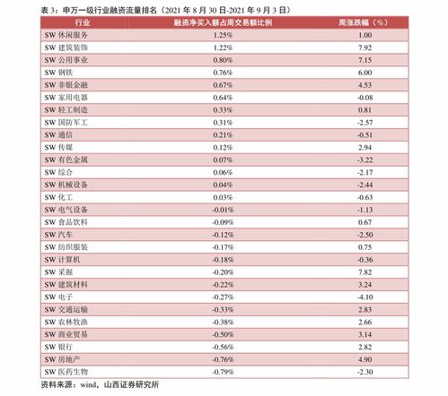 新手证券怎么买入