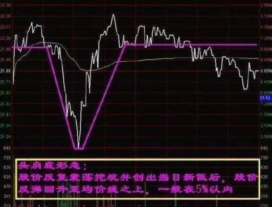 涨停股票如何