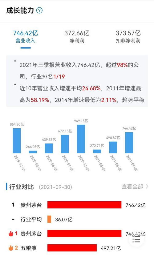 如何买茅台股票app