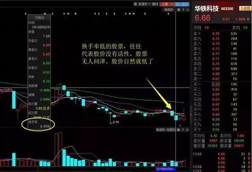 如何看股票资金量