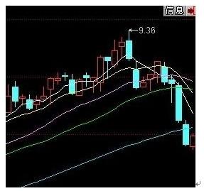 如何看股票主力进出线位