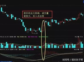 如何抓住即将拉升的股票
