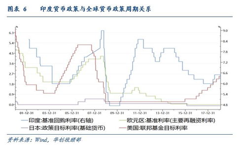 证券杠杆怎么开通交易