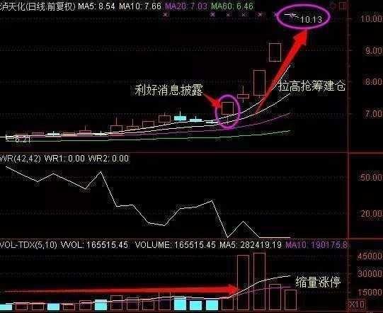 散户如何拿到股票