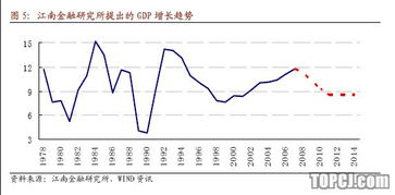 江南证券基金怎么