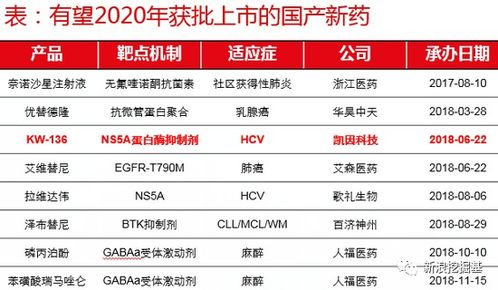 长江证券怎么申购基金