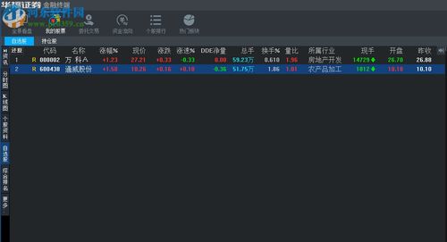 华福证券怎么操作 华福证券怎么操作