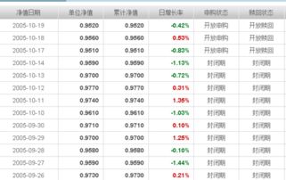 证券类基金怎么查看净值