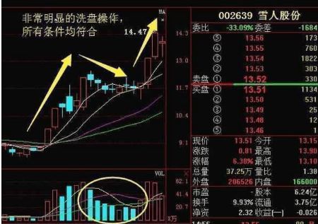 如何看懂股票里有主力 如何看懂股票里有主力
