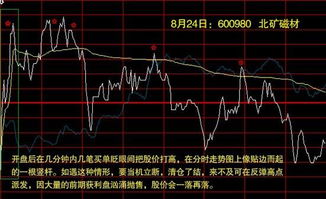 证券买入怎么卖出