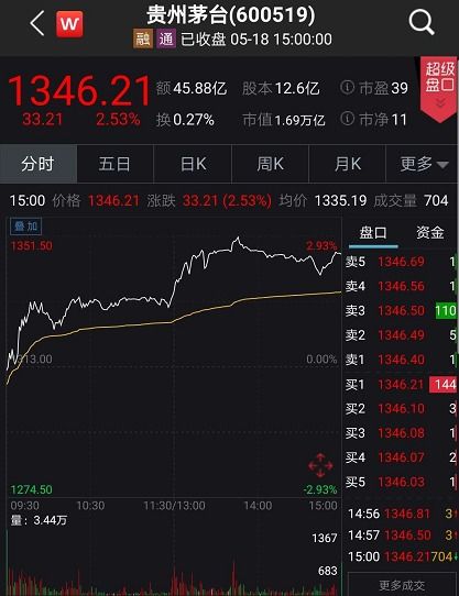 买的黄金证券怎么换黄金