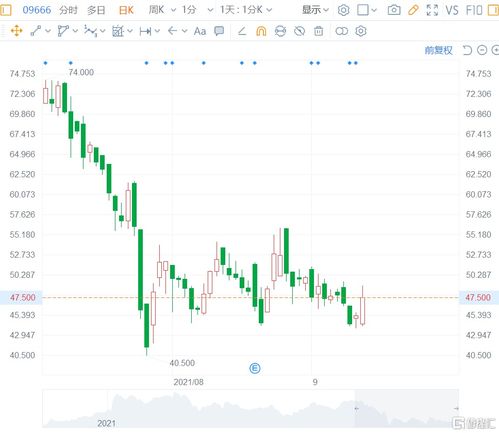 买的黄金证券怎么换黄金