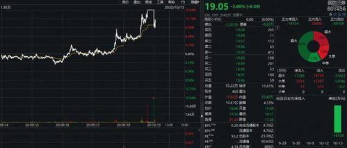 证券公司怎么看股票涨跌