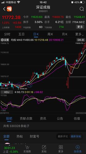 证券公司怎么看股票涨跌