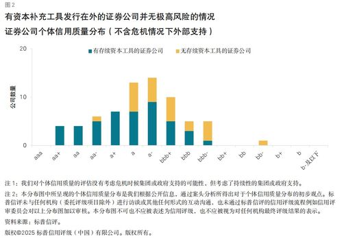 资产证券怎么发行